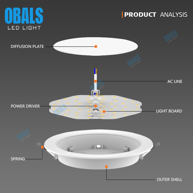 large downlights for bathroom