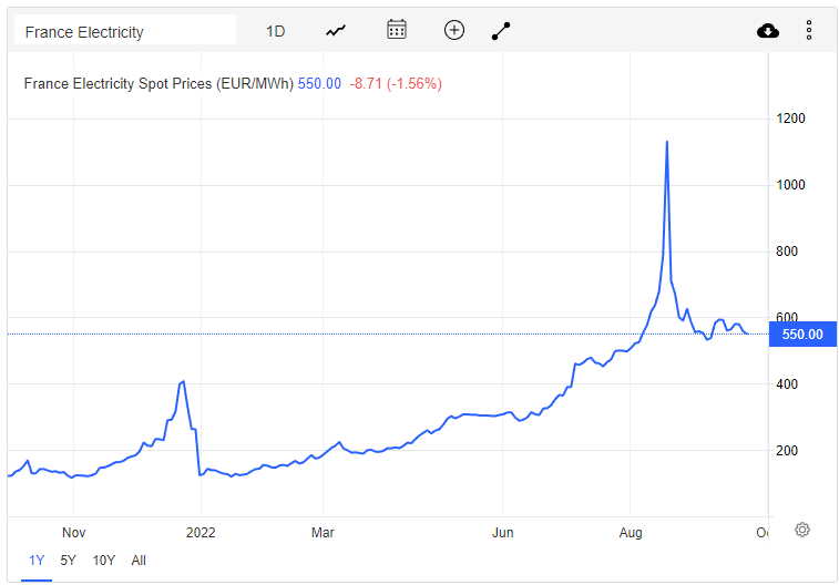 France Electricity Price France Electricity Price