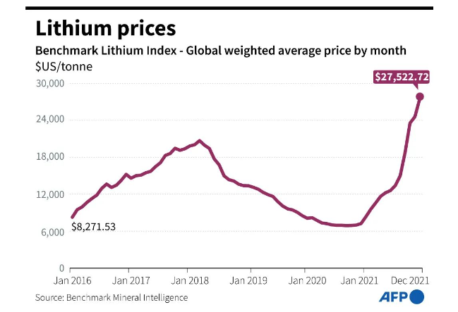 the oil of the 21st century