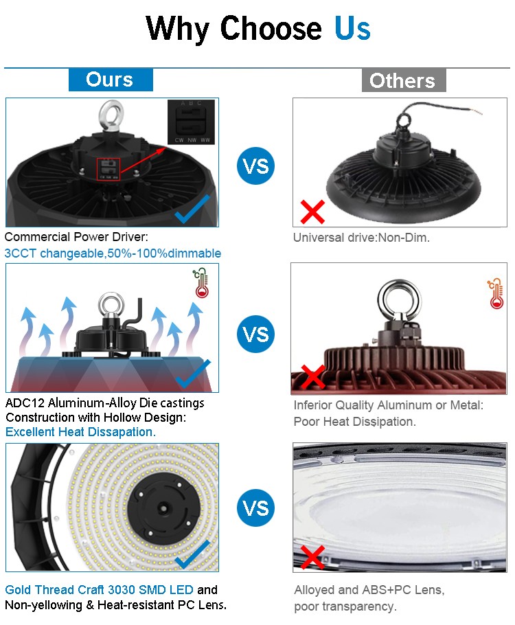 warehouse lighting solutions