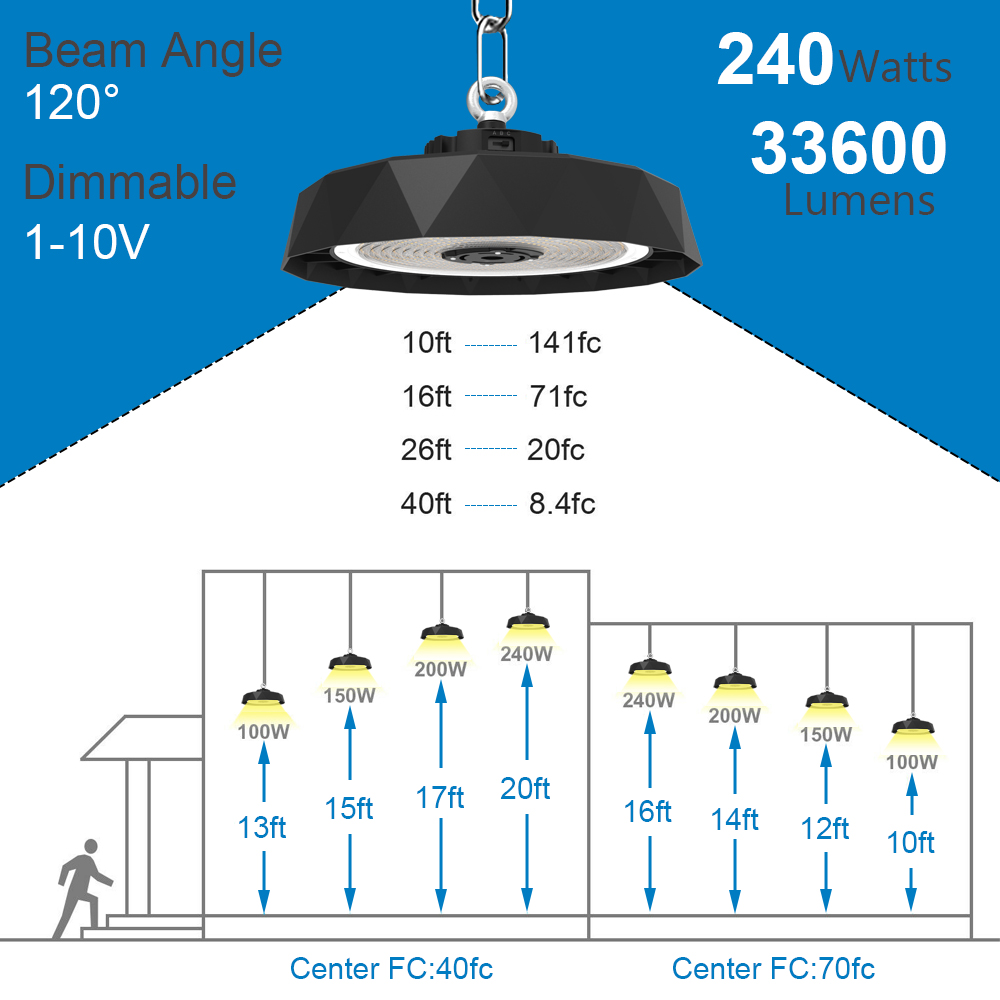 led high bay lights 200w led high bay lights 200w