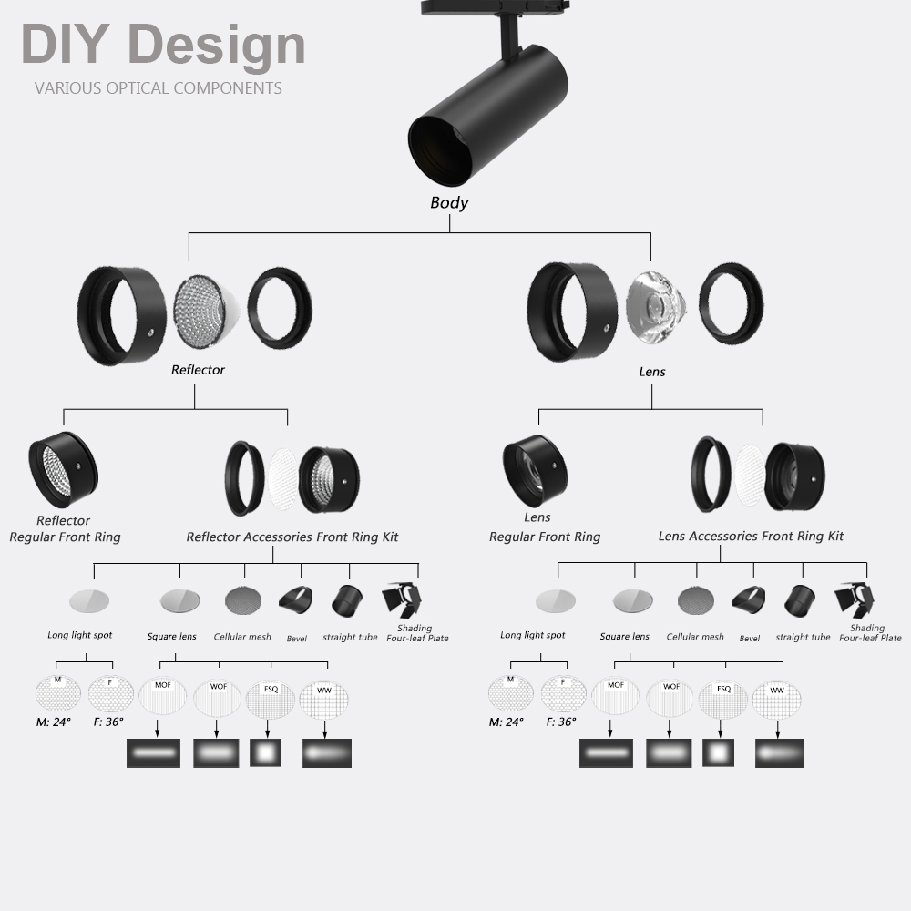 Commercial Retail Lighting Commercial Retail Lighting