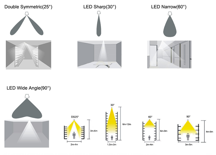 Industrial LED Lighting