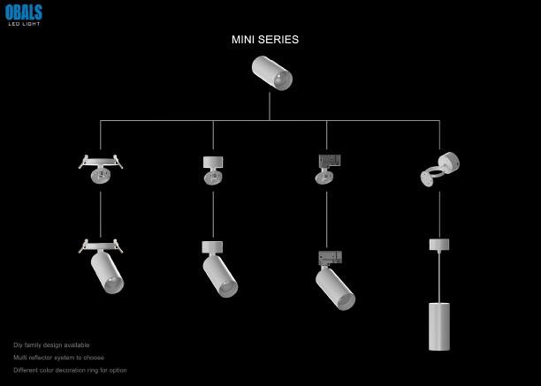 Mini Track Lighting System Mini Track Lighting System