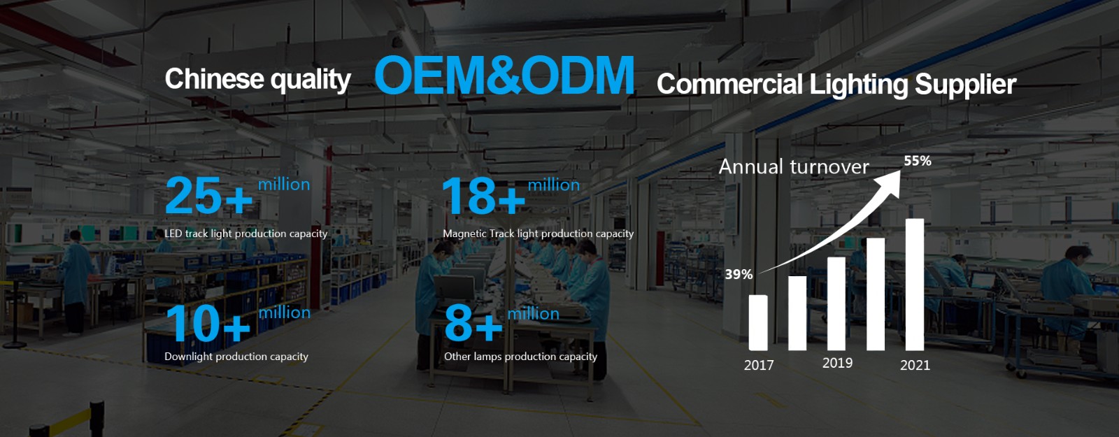 Best Lights Manufacturers