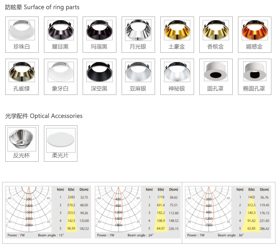 Wholesale LED Lights Wholesale LED Lights