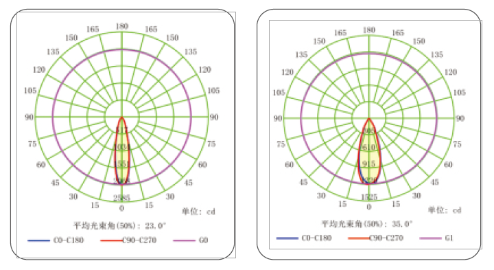 industrial lighting ltd