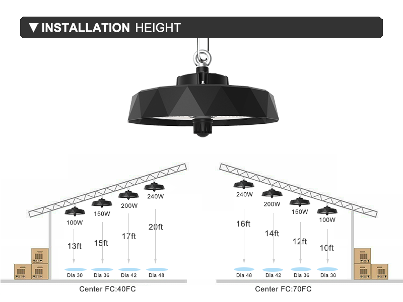 commercial warehouse lights commercial warehouse lights