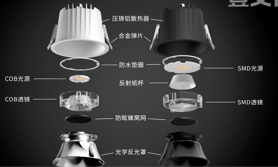 downlight ip54